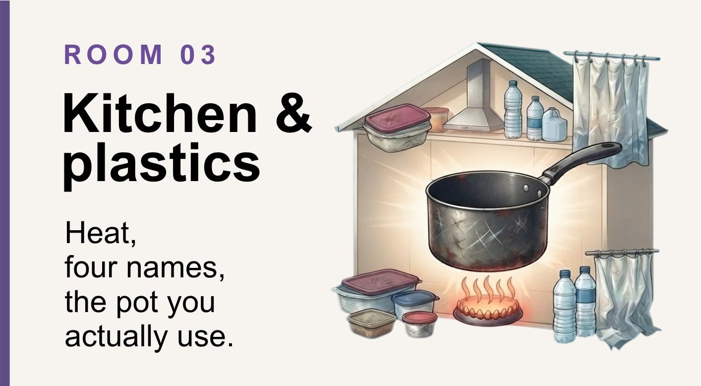 Kitchen and plastics: heat, four names, the pot you actually use.